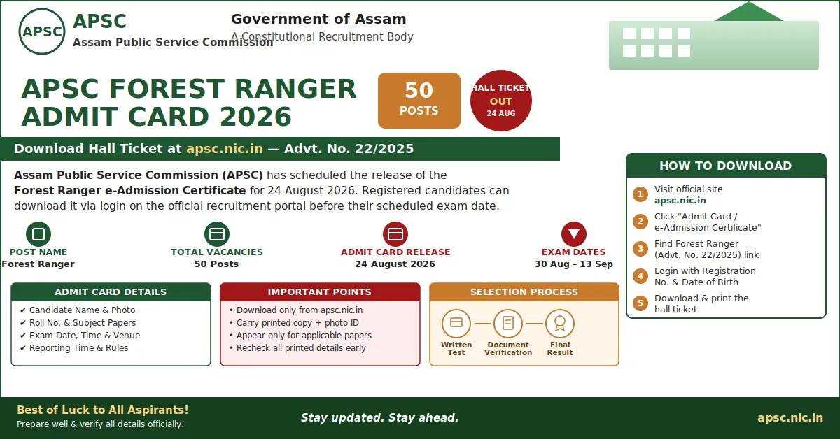 APSC Forest Ranger Admit Card 2026